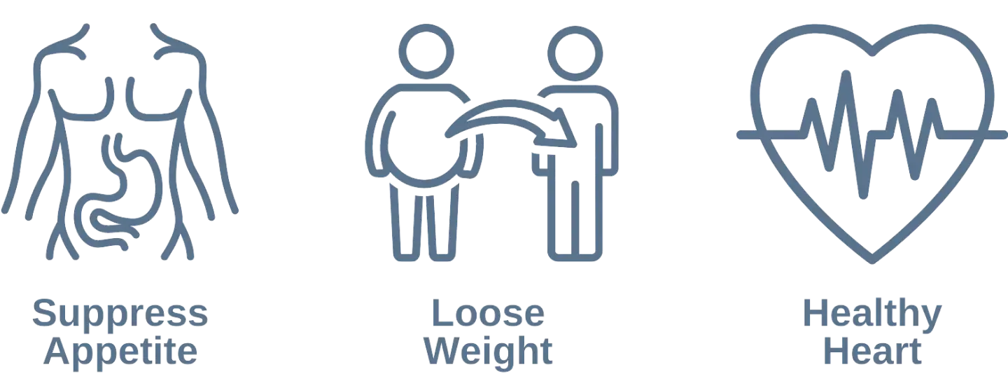 Loose weight with Semaglutide